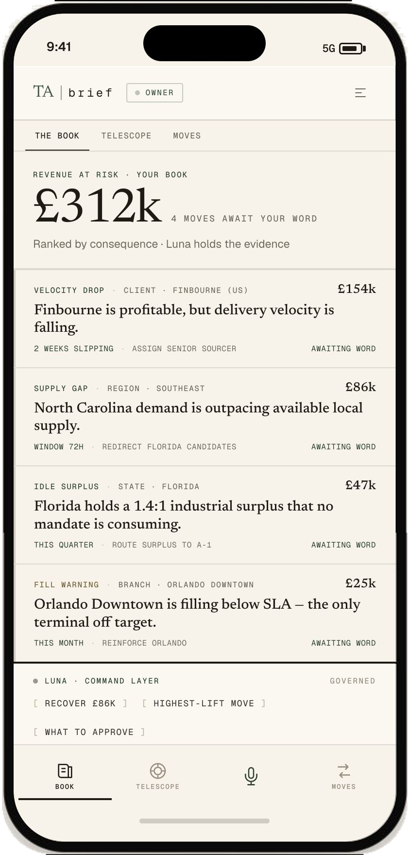 TA brief mobile agency owner cockpit showing revenue at risk and ranked moves