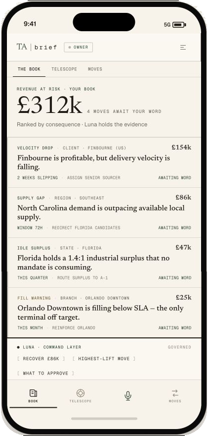 TA brief mobile agency owner cockpit showing revenue at risk and ranked moves